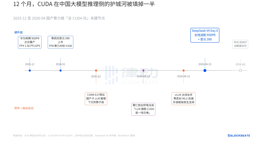 DeepSeek V4落地后：智谱、MiniMax暴跌，英伟达慌了