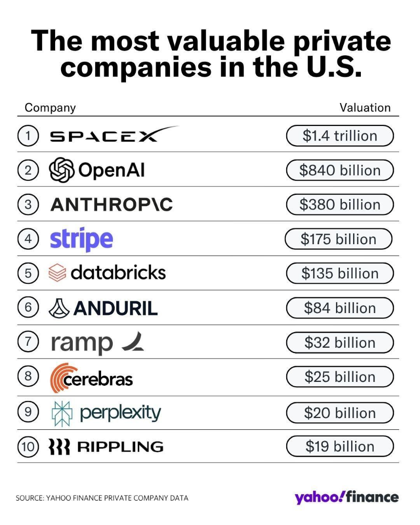 揭秘资本套现术：从币圈到美股的财富收割链