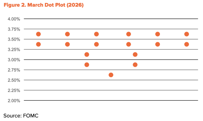 Tiger Research：下调 2026 年 Q2 比特币估值