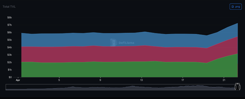 Aave因危机处理失当，或将失去DeFi借贷领域的主导地位