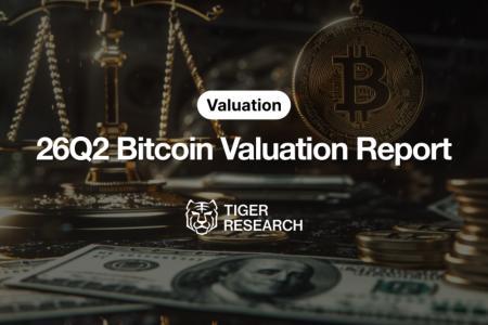 Tiger Research：调整2026年Q2比特币目标估值至14.3万美元