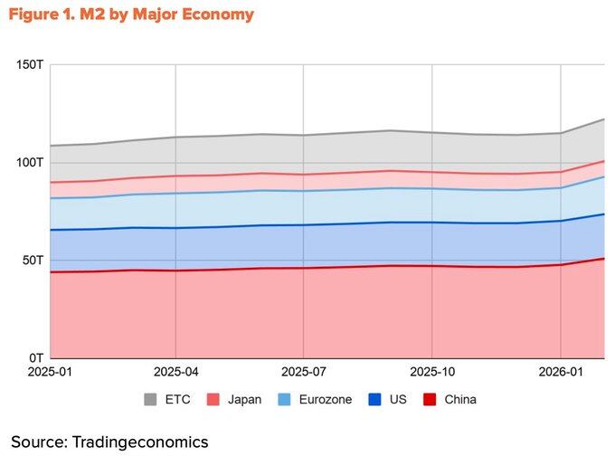 Tiger Research：下调 2026 年 Q2 比特币估值