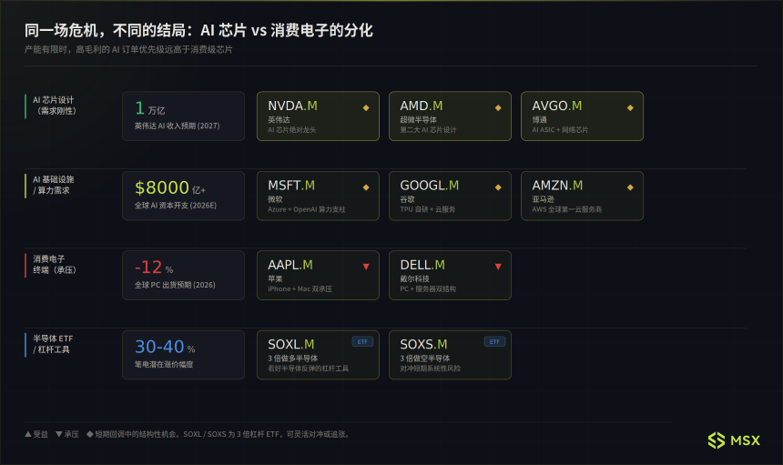 全球天然气短缺：危机传导链条与行业影响深度解析