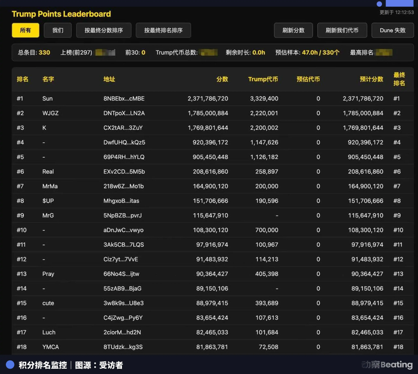 特朗普晚宴入场券：8000美元一张的‘总统社交’黄牛生意
