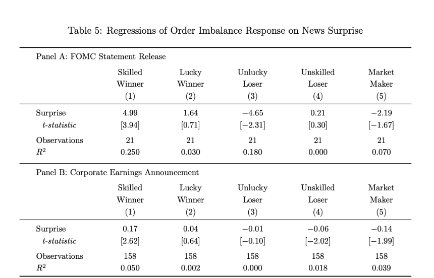 预测市场深度解析：Polymarket中仅3.14%用户为“真正赢家”