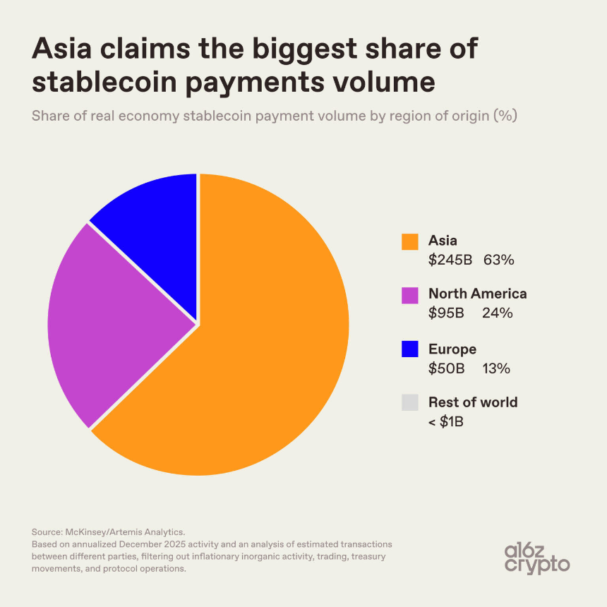 稳定币支付地理分布图