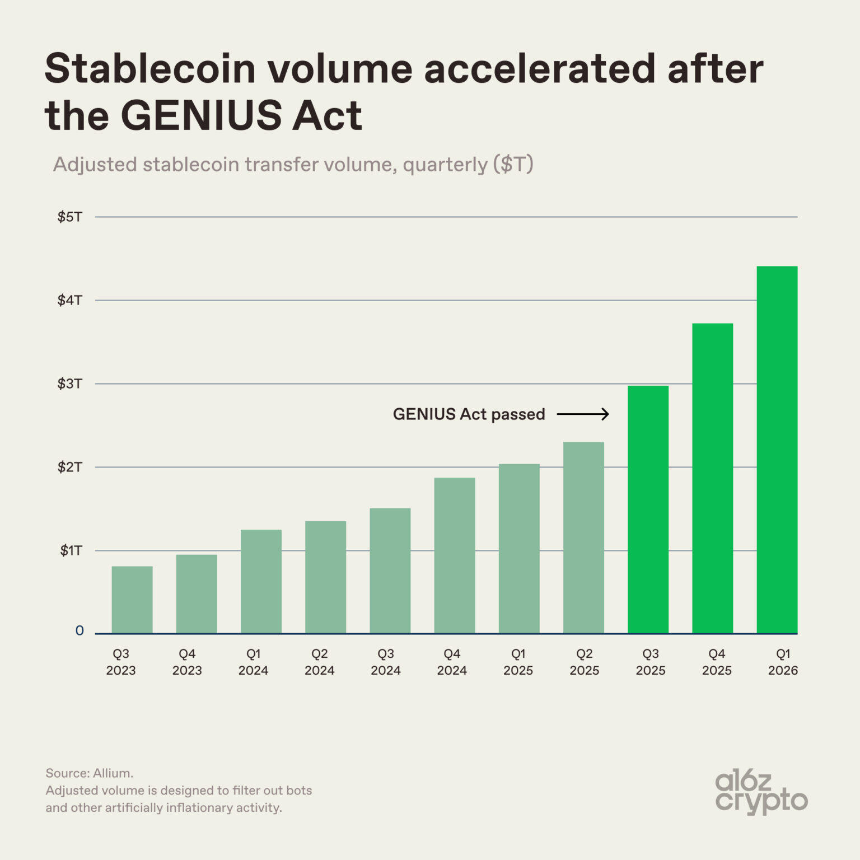 稳定币交易量变化图