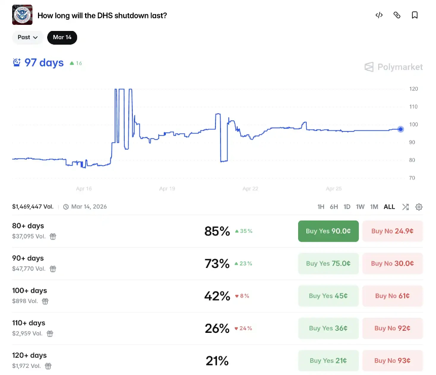 特朗普遇袭事件：白宫宴会厅与国土安全部预算成中期选举新焦点