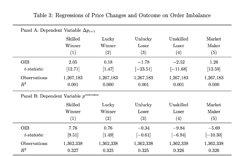 预测市场深度解析：Polymarket中仅3.14%用户为“真正赢家”