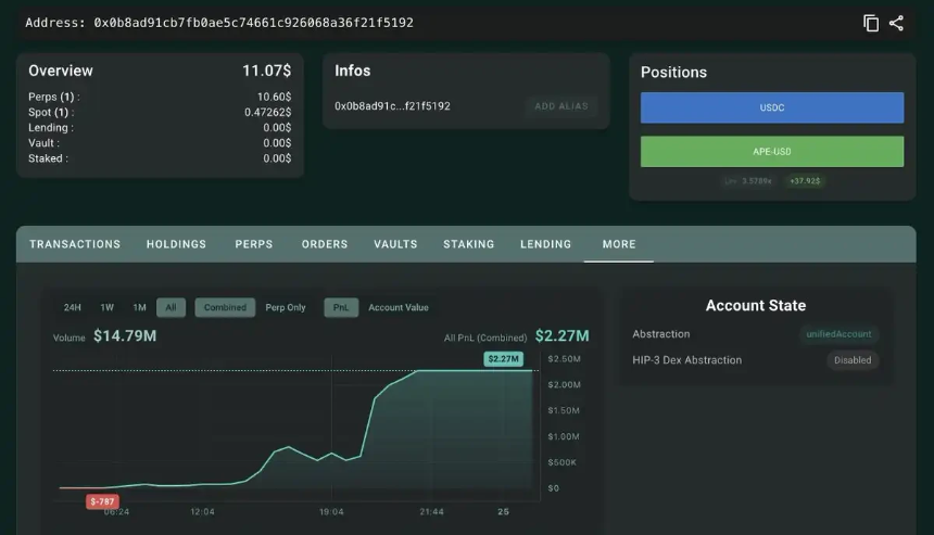 APE 14倍暴利后转战LDO，「内幕地址」的猎杀时刻