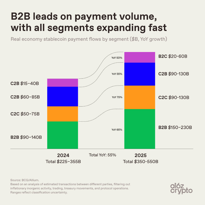 稳定币支付结构图