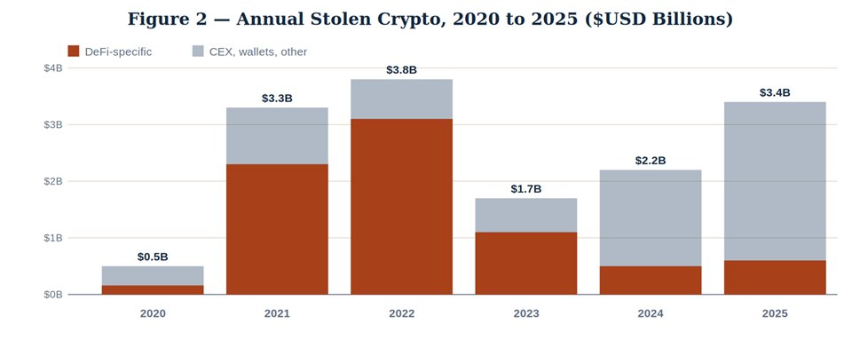 DeFi稳定币存款的合理利率应是多少？低于13%请三思！