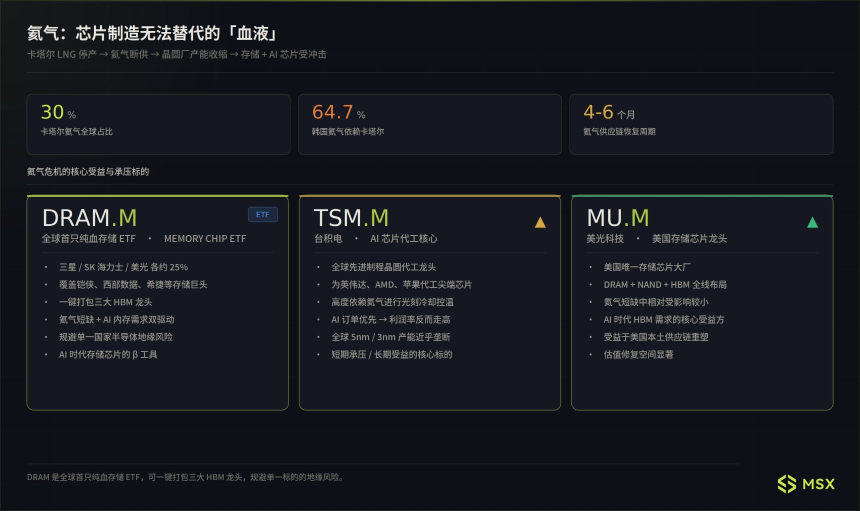 全球天然气短缺：危机传导链条与行业影响深度解析