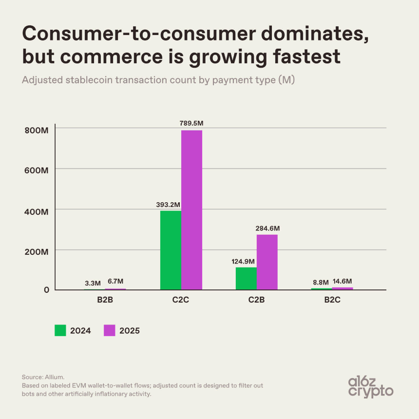 稳定币支付场景分布图