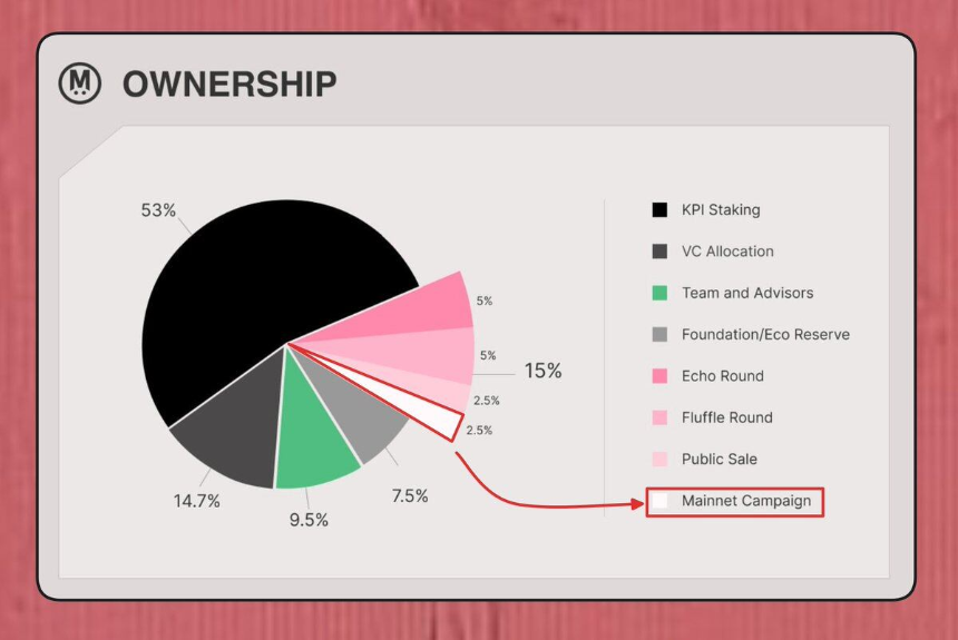 MegaETH生态TGE临近，DeFi掘金机会与风险并存