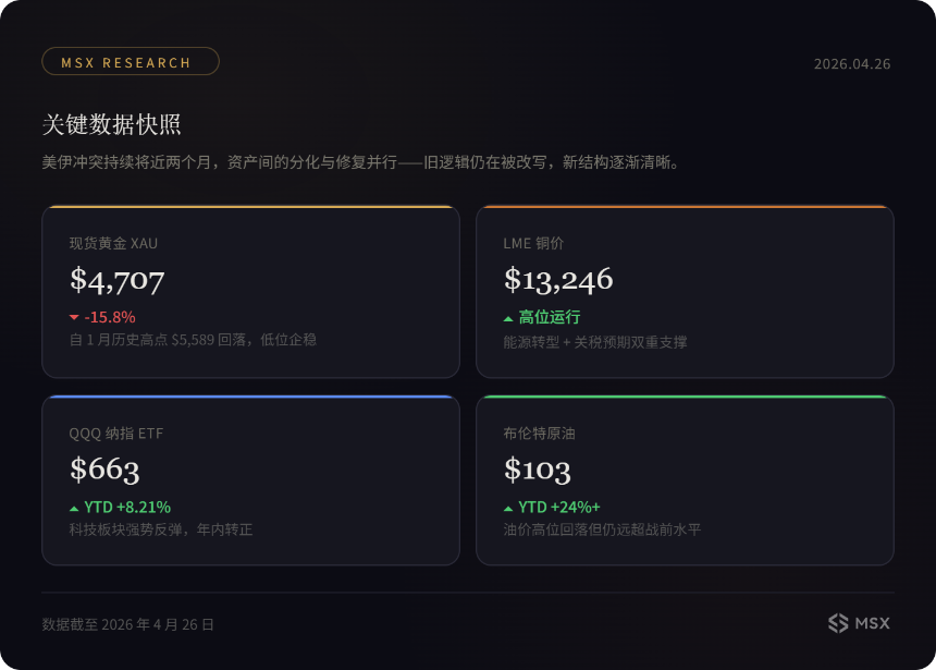 60日战争复盘：全球资本市场对「战争」的定价，真的变了？