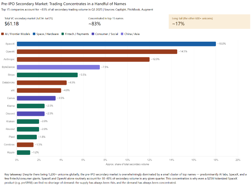 Arkstream Capital：普通人如何正确参与代币化Pre-IPO