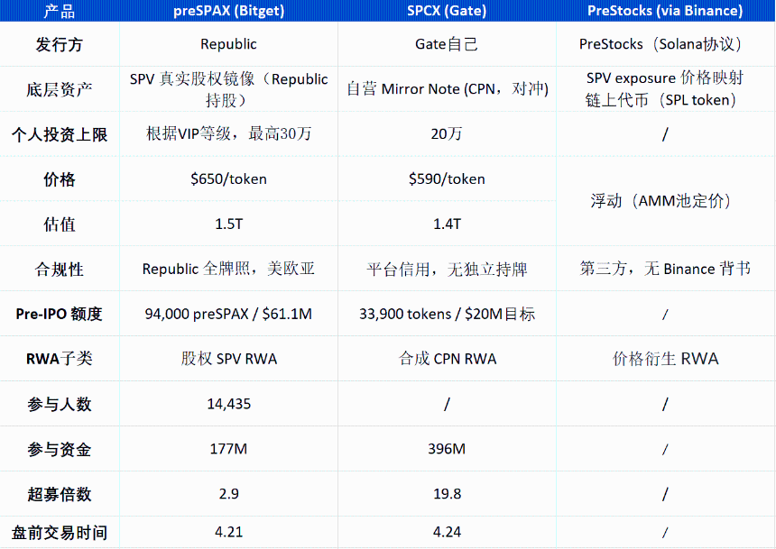 Arkstream Capital：普通人如何正确参与代币化Pre-IPO