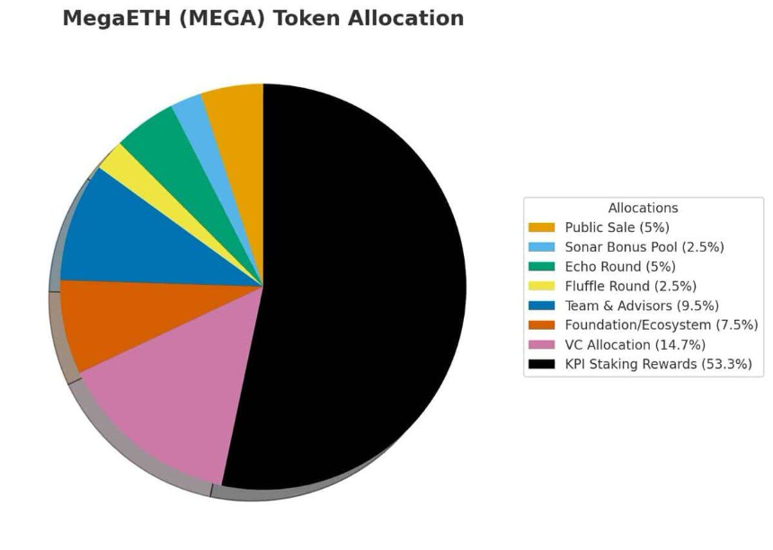 MegaETH生态TGE临近，DeFi掘金机会与风险并存