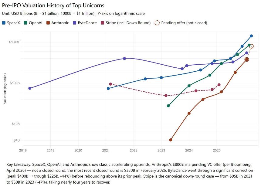 Arkstream Capital：普通人如何正确参与代币化Pre-IPO