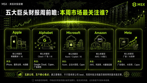 美股五大科技巨头财报周前瞻：市场聚焦AI商业化与盈利能力