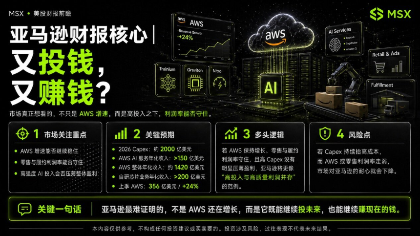 美股五大科技巨头财报周前瞻：市场聚焦AI商业化与盈利能力