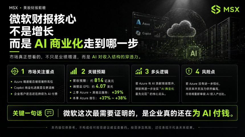 美股五大科技巨头财报周前瞻：市场聚焦AI商业化与盈利能力