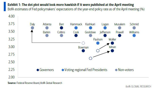 今夜，鲍威尔「最后一场FOMC」：大概按兵不动，但鹰味更浓