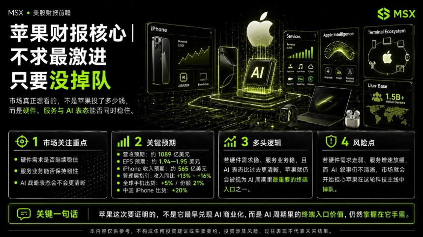美股五大科技巨头财报周前瞻：市场聚焦AI商业化与盈利能力