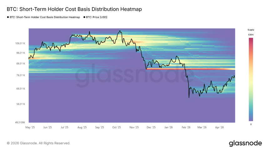 比特币7.9万美元遇阻，6.5-7万美元或成关键支撑