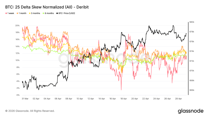 比特币7.9万美元遇阻，6.5-7万美元或成关键支撑