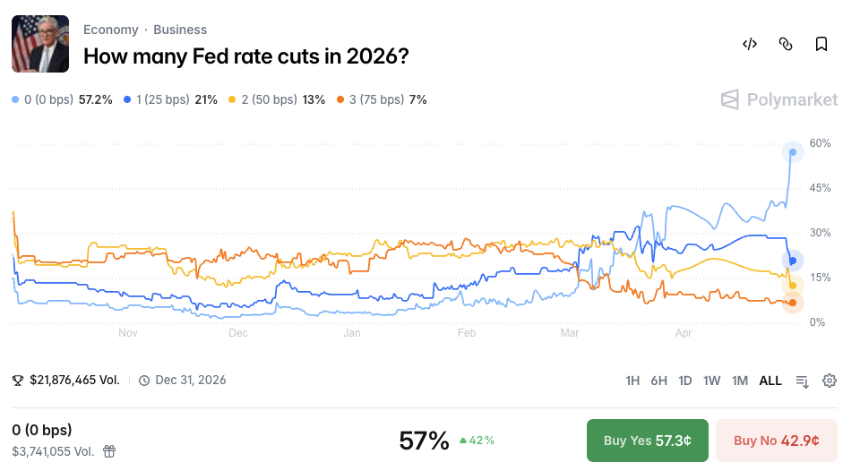 鲍威尔谢幕不退场，特朗普降息算盘恐落空