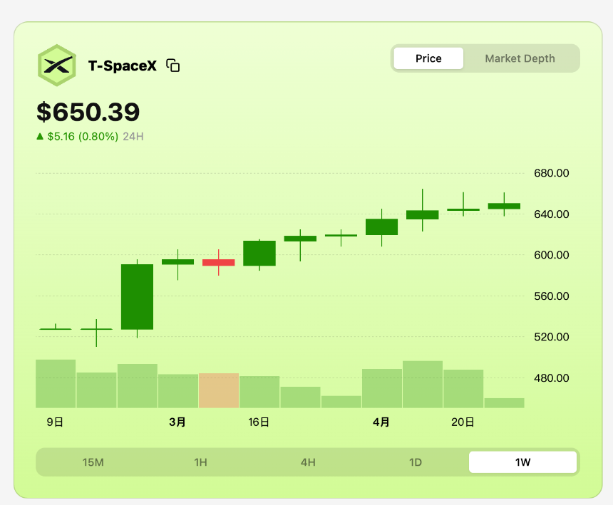 八大Pre-IPO平台最全测评，哪些是真股权，哪些是镜像票据？