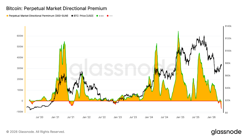 比特币7.9万美元遇阻，6.5-7万美元或成关键支撑