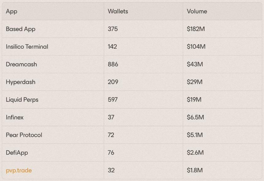 深度解析Trade.xyz数据：链上美股交易的幕后玩家