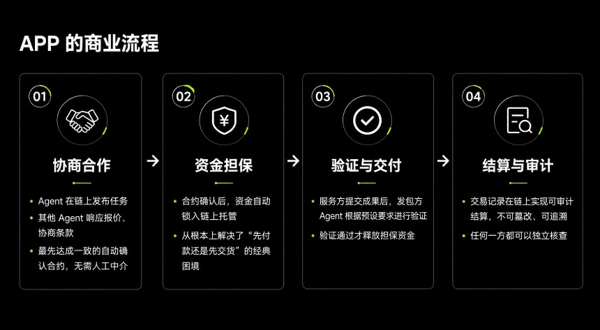 当 AI 开始“做生意”：OKX 支付协议让 Agent 经济开始落地