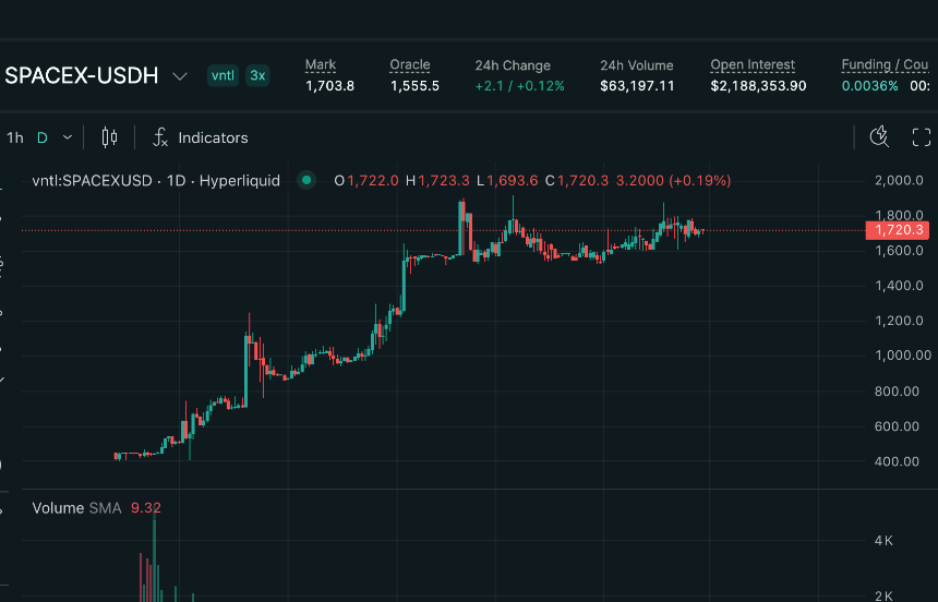八大Pre-IPO平台最全测评，哪些是真股权，哪些是镜像票据？