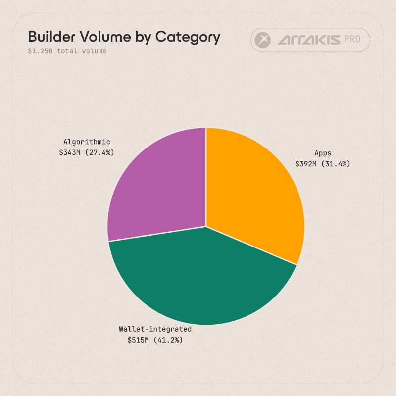 深度解析Trade.xyz数据：链上美股交易的幕后玩家