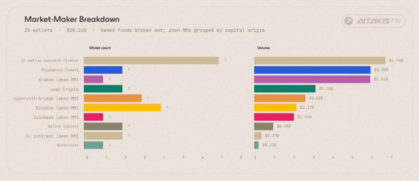深度解析Trade.xyz数据：链上美股交易的幕后玩家