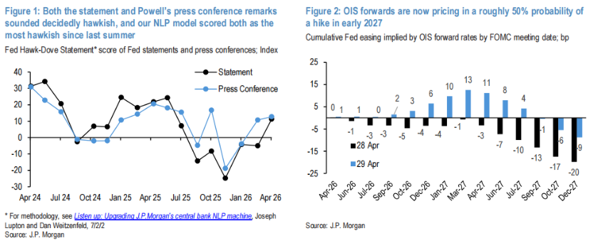 鲍威尔谢幕夜，华尔街听见更响的鹰声