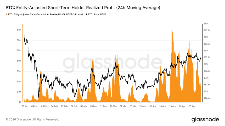 比特币7.9万美元遇阻，6.5-7万美元或成关键支撑