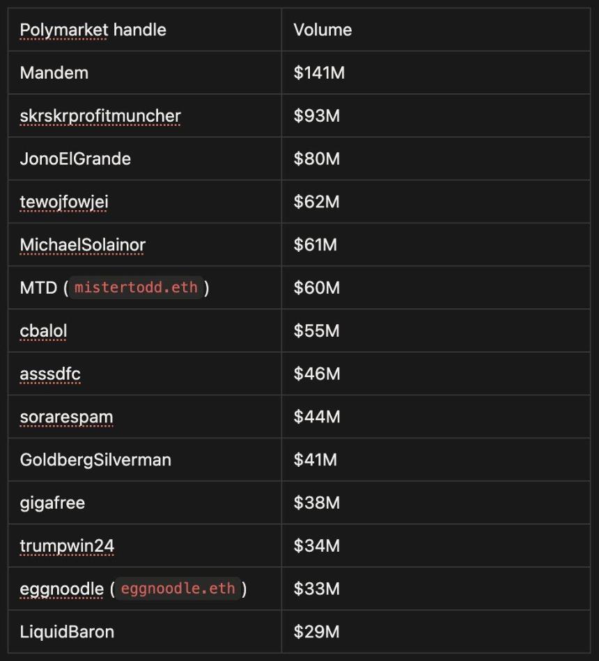 深度解析Trade.xyz数据：链上美股交易的幕后玩家