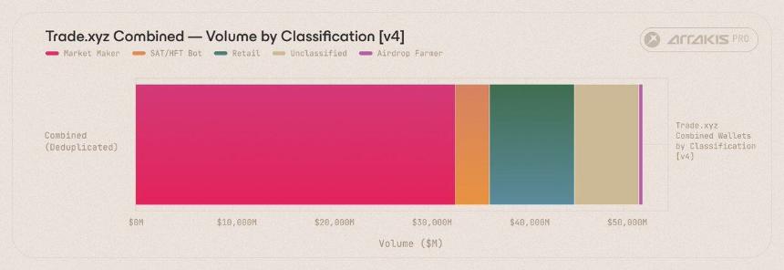 深度解析Trade.xyz数据：链上美股交易的幕后玩家