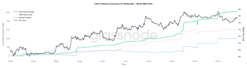 比特币7.9万美元遇阻，6.5-7万美元或成关键支撑