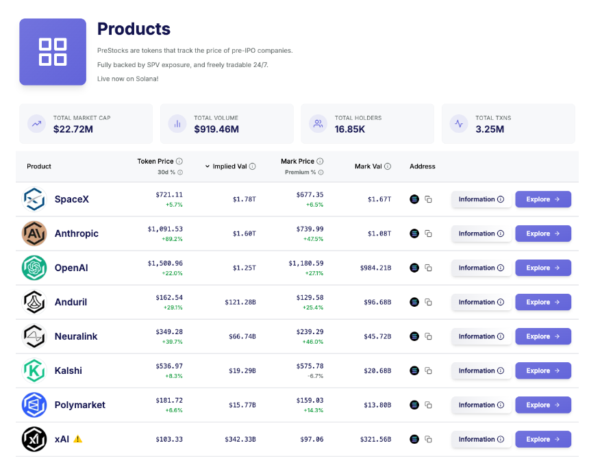 八大Pre-IPO平台最全测评，哪些是真股权，哪些是镜像票据？