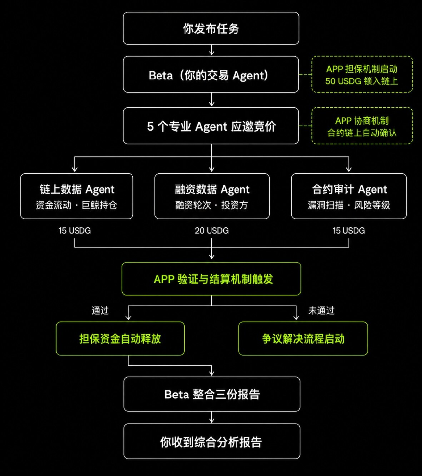 当 AI 开始“做生意”：OKX 支付协议让 Agent 经济开始落地