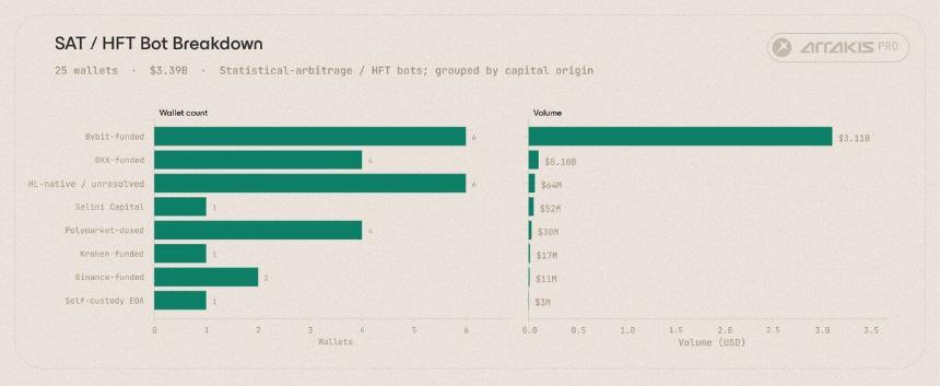 深度解析Trade.xyz数据：链上美股交易的幕后玩家