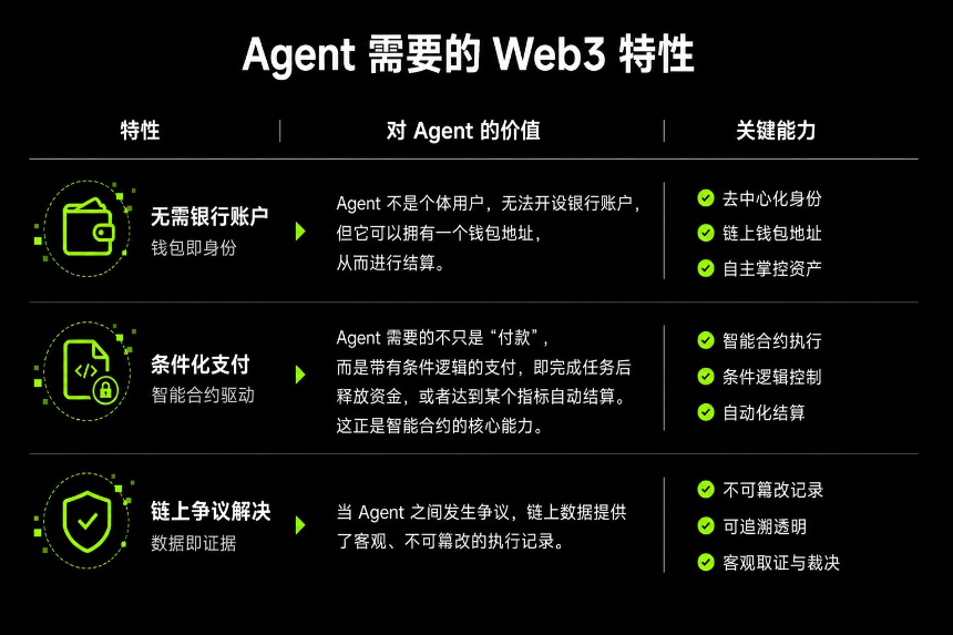 当 AI 开始“做生意”：OKX 支付协议让 Agent 经济开始落地