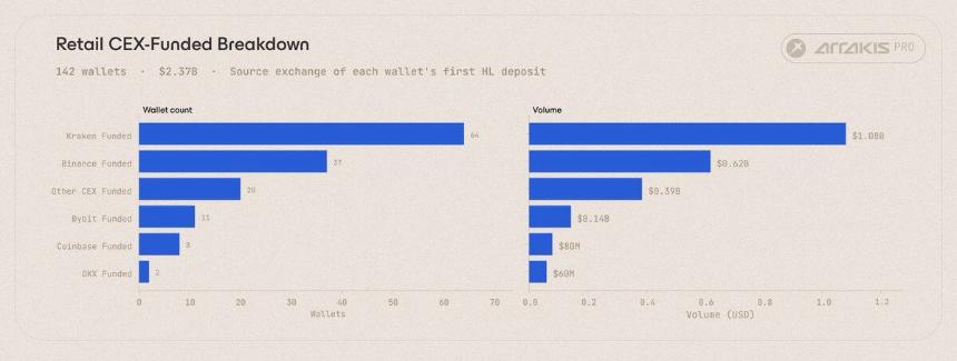 深度解析Trade.xyz数据：链上美股交易的幕后玩家