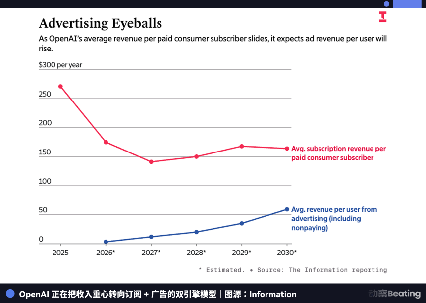 AI财报决战夜：6500亿美元砸向AGI